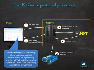 Generate HTML
Get index.aspx
1
3
4
pass index.aspx to .net
framework
5
WebServer
Index.aspx in
interpreted HTMl form
Browser
2
Get index.aspx from
hard disk
How IIS takes requests and processes it
.NET
Client side scripting is something
where code runs on client
side(browser). For eg checking
whether a HTML text field contains
data or not can be done by running
a script from browser itself
 