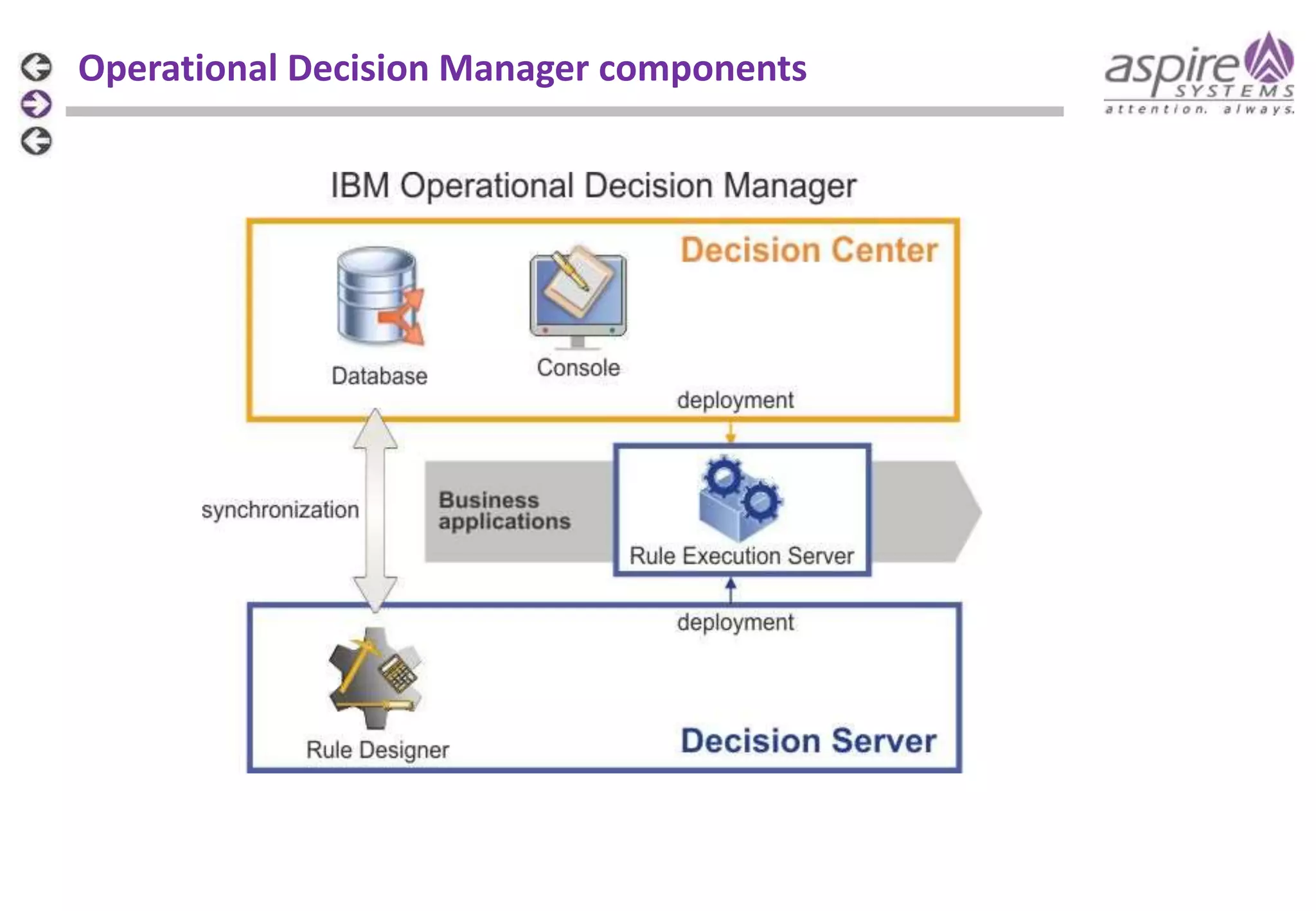 IBM Operational Decision Manager - Decision Governance Framework | PPTX ...