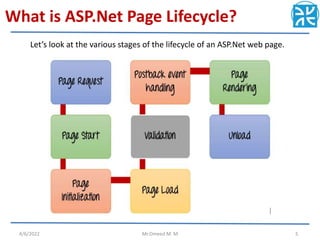 What is ASP.Net Page Lifecycle?
Let’s look at the various stages of the lifecycle of an ASP.Net web page.
4/6/2022 Mr.Omeed M. M 5
 