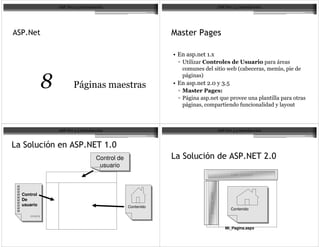 8

                                                   %               (4
                                                   *L =                                      :          3
                                                                                  #      1         :    . :
                                                       3       2
              &   3                                %
                                                   *!
                                                                   ,+
                                                                       (
                                                   * 3
                                                     3         :




;       -                B'
                      Control de               ;           -                                       &'
                       usuario
                                                                                    User Control
                                                                                    User Control




                                                                   User COntrol
                                                                   User COntrol
    Control
    De
    usuario                        Contenido
                                                                                      Contenido



                                                                                  Mi_Pagina.aspx
 