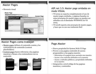 8
8                                                                                   /                   0 8
                                                                                ! + ;
    Master Page
                                                                           @ ,++
                                                     Content Page                                   : 3
                                                                                !           '
                                                                                                M         ]       ]I   @
                                                                           ,++
                                                                           @ , ++K                  !         '            :
                                                                            7                                     3




                   8                       # $
E                                                  .
                                                                           8
                                     1
                                                                                                                  L
        7           2
6                       7
                                                                                    3
                                                                           *9
                                                                           *
     Site.master            default.aspx         http://.../default.aspx
                                                                           *            Y       .

        Content-
                               Content
      PlaceHolder
 