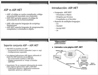 /
    %
                                                                   ;            !            %&
      <                                                    <       *>                   >!
                              =                                    *9                   %
             %&
                                                                   *6
                                                                                        .                  !<
      <                                   !                        *   6?
                                                                   *   @ %
                                                                        A &
             %&                           !
                                                  !                *   B    %&
                                                                   *   B?




                                                                   “Ejecución”
                                                                   ¿Cómo funciona?
                                                                         funciona?
0                         $               1
                                                                   Llamada a una página ASP .NET
            %&
* % 4                         7                       1   4    2       Petición .aspx
                                                                       Petició
* 6                                                                             (II)        Internet
                                                                                            Intranet
;       3         5                                       =                                 Extranet
                 4                                                  Cliente                                      Servidor
*            7 7 7                                9;;
*           .                         C       D                                                          (II)
                                                                                                                Generación
                                                                                                                Generació
              %&
                                                                                        Respuesta HTML                           Sólo la
                                                                                                                Compilación
                                                                                                                              primera vez
                  <
            3             5                               %&                                   (II)              Instancia
* 6                                                                                                             del proceso
                      <           5               4
 
