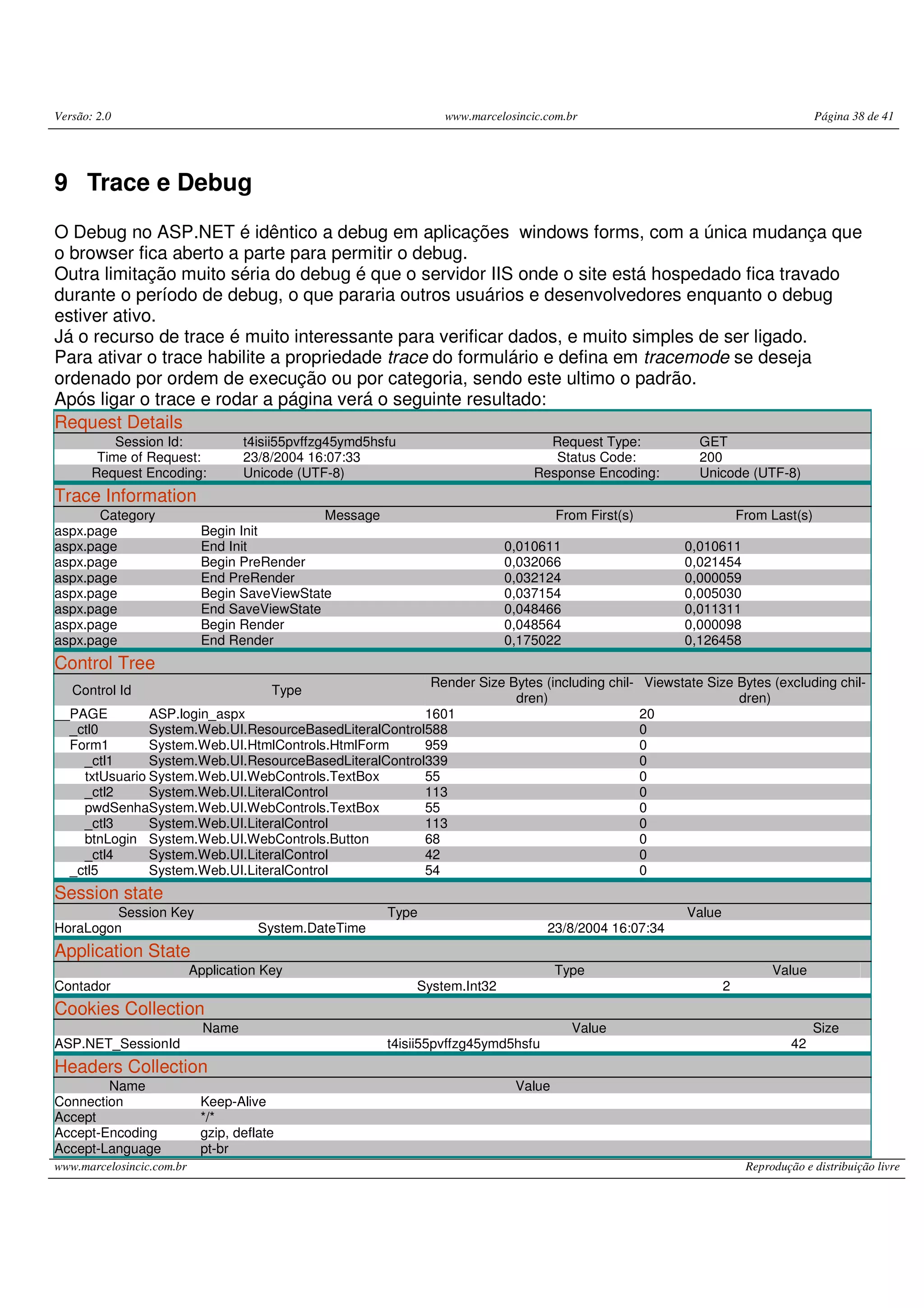 Versão: 2.0 www.marcelosincic.com.br Página 38 de 41 www.marcelosincic.com.br Reprodução e distribuição livre 9 Trace e Debug O Debug no ASP.NET é idêntico a debug em aplicações windows forms, com a única mudança que o browser fica aberto a parte para permitir o debug. Outra limitação muito séria do debug é que o servidor IIS onde o site está hospedado fica travado durante o período de debug, o que pararia outros usuários e desenvolvedores enquanto o debug estiver ativo. Já o recurso de trace é muito interessante para verificar dados, e muito simples de ser ligado. Para ativar o trace habilite a propriedade trace do formulário e defina em tracemode se deseja ordenado por ordem de execução ou por categoria, sendo este ultimo o padrão. Após ligar o trace e rodar a página verá o seguinte resultado: Request Details Session Id: t4isii55pvffzg45ymd5hsfu Request Type: GET Time of Request: 23/8/2004 16:07:33 Status Code: 200 Request Encoding: Unicode (UTF-8) Response Encoding: Unicode (UTF-8) Trace Information Category Message From First(s) From Last(s) aspx.page Begin Init aspx.page End Init 0,010611 0,010611 aspx.page Begin PreRender 0,032066 0,021454 aspx.page End PreRender 0,032124 0,000059 aspx.page Begin SaveViewState 0,037154 0,005030 aspx.page End SaveViewState 0,048466 0,011311 aspx.page Begin Render 0,048564 0,000098 aspx.page End Render 0,175022 0,126458 Control Tree Control Id Type Render Size Bytes (including chil- dren) Viewstate Size Bytes (excluding chil- dren) __PAGE ASP.login_aspx 1601 20 _ctl0 System.Web.UI.ResourceBasedLiteralControl588 0 Form1 System.Web.UI.HtmlControls.HtmlForm 959 0 _ctl1 System.Web.UI.ResourceBasedLiteralControl339 0 txtUsuario System.Web.UI.WebControls.TextBox 55 0 _ctl2 System.Web.UI.LiteralControl 113 0 pwdSenhaSystem.Web.UI.WebControls.TextBox 55 0 _ctl3 System.Web.UI.LiteralControl 113 0 btnLogin System.Web.UI.WebControls.Button 68 0 _ctl4 System.Web.UI.LiteralControl 42 0 _ctl5 System.Web.UI.LiteralControl 54 0 Session state Session Key Type Value HoraLogon System.DateTime 23/8/2004 16:07:34 Application State Application Key Type Value Contador System.Int32 2 Cookies Collection Name Value Size ASP.NET_SessionId t4isii55pvffzg45ymd5hsfu 42 Headers Collection Name Value Connection Keep-Alive Accept */* Accept-Encoding gzip, deflate Accept-Language pt-br 