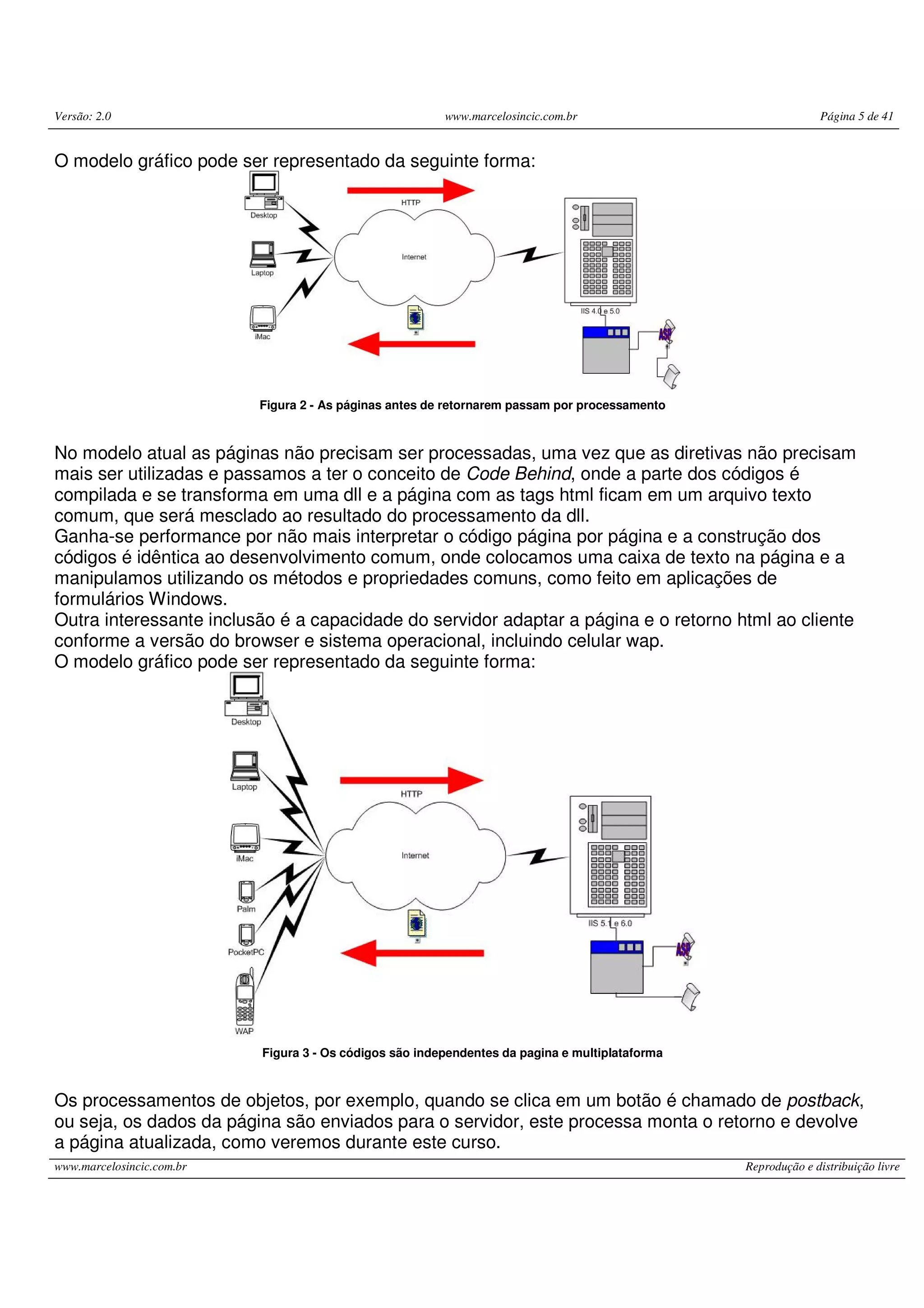 Versão: 2.0 www.marcelosincic.com.br Página 5 de 41 www.marcelosincic.com.br Reprodução e distribuição livre O modelo gráfico pode ser representado da seguinte forma: Figura 2 - As páginas antes de retornarem passam por processamento No modelo atual as páginas não precisam ser processadas, uma vez que as diretivas não precisam mais ser utilizadas e passamos a ter o conceito de Code Behind, onde a parte dos códigos é compilada e se transforma em uma dll e a página com as tags html ficam em um arquivo texto comum, que será mesclado ao resultado do processamento da dll. Ganha-se performance por não mais interpretar o código página por página e a construção dos códigos é idêntica ao desenvolvimento comum, onde colocamos uma caixa de texto na página e a manipulamos utilizando os métodos e propriedades comuns, como feito em aplicações de formulários Windows. Outra interessante inclusão é a capacidade do servidor adaptar a página e o retorno html ao cliente conforme a versão do browser e sistema operacional, incluindo celular wap. O modelo gráfico pode ser representado da seguinte forma: Figura 3 - Os códigos são independentes da pagina e multiplataforma Os processamentos de objetos, por exemplo, quando se clica em um botão é chamado de postback, ou seja, os dados da página são enviados para o servidor, este processa monta o retorno e devolve a página atualizada, como veremos durante este curso. 