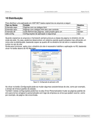 Versão: 2.0 www.marcelosincic.com.br Página 41 de 41
www.marcelosincic.com.br Reprodução e distribuição livre
10 Distribuição
Para distribuir uma aplicação em ASP.NET basta copiarmos os arquivos a seguir:
Tipo ou Nome Função Destino
Extensão aspx Páginas com os códigos html raiz
Extensão ascx Páginas com códigos html dos user controls raiz
Extensão dll Code Behind das páginas, cada projeto gera um raizbin
web.config Configurações da aplicação e segurança raiz
Quando copiamos os arquivos o framework sempre procura a classe da página no diretório bin de
onde ela está. Ou seja, podemos desenvolver um sistema usando quatro projetos mas utilizando um
único site na distribuição, bastando copiar as quatro dll no diretório bin do site e o restante todos
juntos na raiz do site.
Ainda para funcionar, após criar o diretório do site é necessário habilitar a aplicação no IIS, bastando
clicar no botão abaixo do IIS Manager:
Figura 16 - Configuração da aplicação no IIS
Ao clicar no botão Configuração pode-se mudar algumas características do site, como por exemplo,
o tempo de timeout padrão da sessão.
Também nestas configurações podemos na aba Erros Personalizados mudar as páginas padrão de
erro para tornar amigável e personalizado com logo da empresa os erros que podem ocorrer, como
por exemplo, de página não encontrada.
 