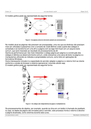 Versão: 2.0 www.marcelosincic.com.br Página 5 de 41
www.marcelosincic.com.br Reprodução e distribuição livre
O modelo gráfico pode ser representado da seguinte forma:
Figura 2 - As páginas antes de retornarem passam por processamento
No modelo atual as páginas não precisam ser processadas, uma vez que as diretivas não precisam
mais ser utilizadas e passamos a ter o conceito de Code Behind, onde a parte dos códigos é
compilada e se transforma em uma dll e a página com as tags html ficam em um arquivo texto
comum, que será mesclado ao resultado do processamento da dll.
Ganha-se performance por não mais interpretar o código página por página e a construção dos
códigos é idêntica ao desenvolvimento comum, onde colocamos uma caixa de texto na página e a
manipulamos utilizando os métodos e propriedades comuns, como feito em aplicações de
formulários Windows.
Outra interessante inclusão é a capacidade do servidor adaptar a página e o retorno html ao cliente
conforme a versão do browser e sistema operacional, incluindo celular wap.
O modelo gráfico pode ser representado da seguinte forma:
Figura 3 - Os códigos são independentes da pagina e multiplataforma
Os processamentos de objetos, por exemplo, quando se clica em um botão é chamado de postback,
ou seja, os dados da página são enviados para o servidor, este processa monta o retorno e devolve
a página atualizada, como veremos durante este curso.
 
