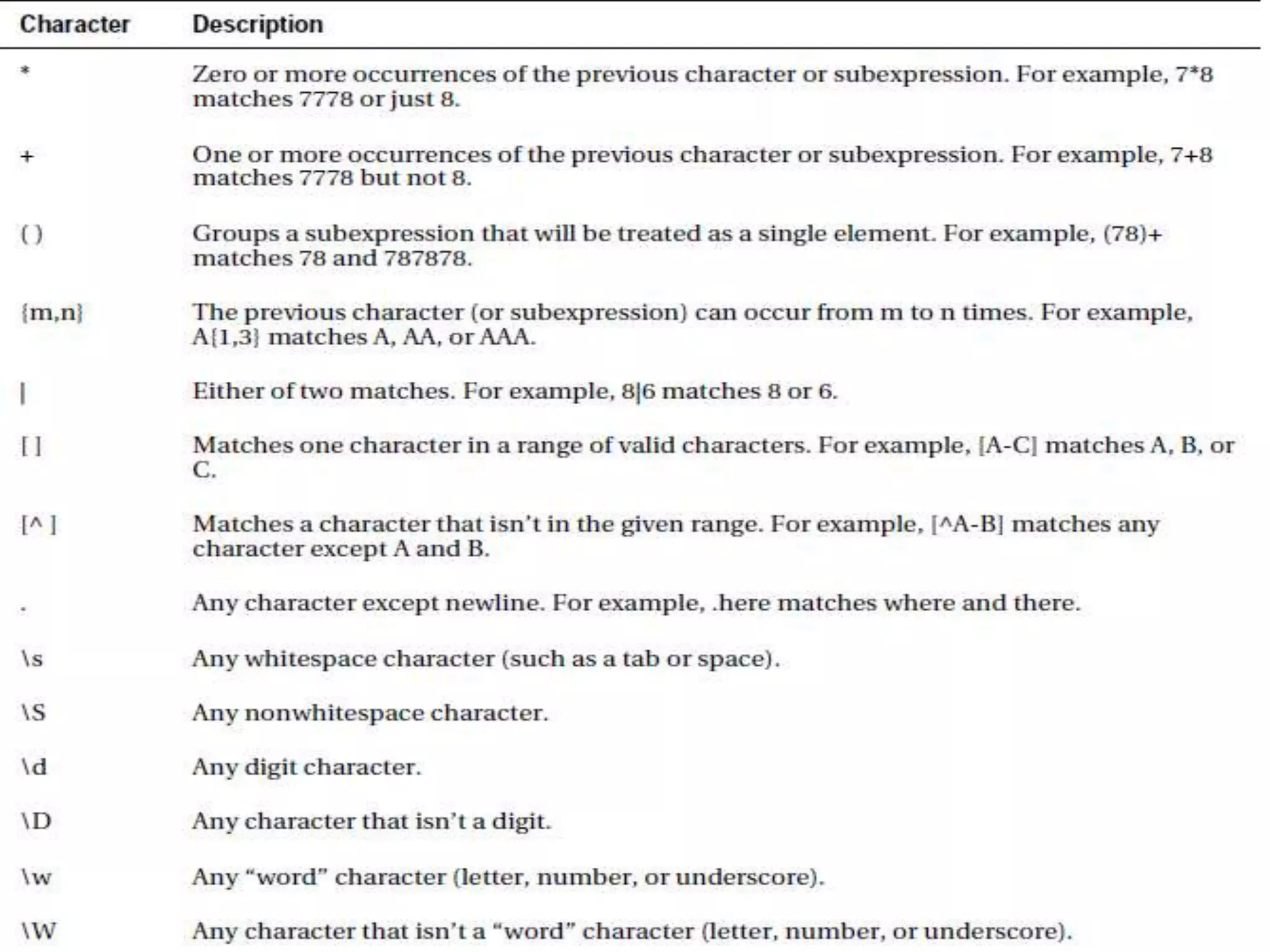 Regular Expression 