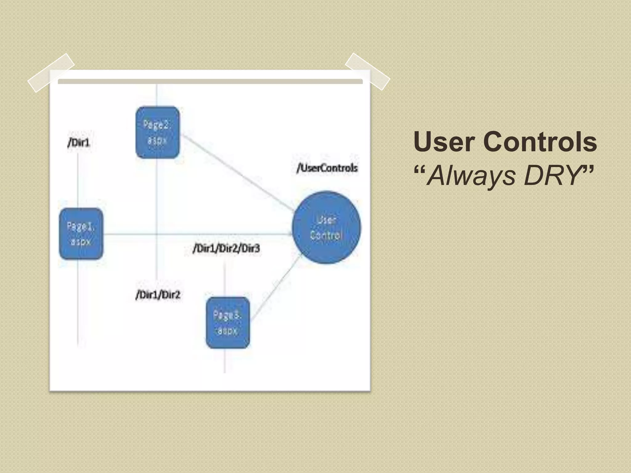 User Controls “Always DRY” 