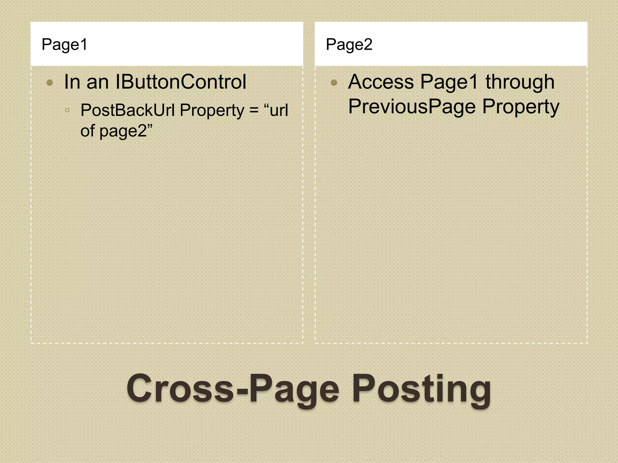Page1 Page2  In an IButtonControl  Access Page1 through ◦ PostBackUrl Property = “url PreviousPage Property of page2” Cross-Page Posting 