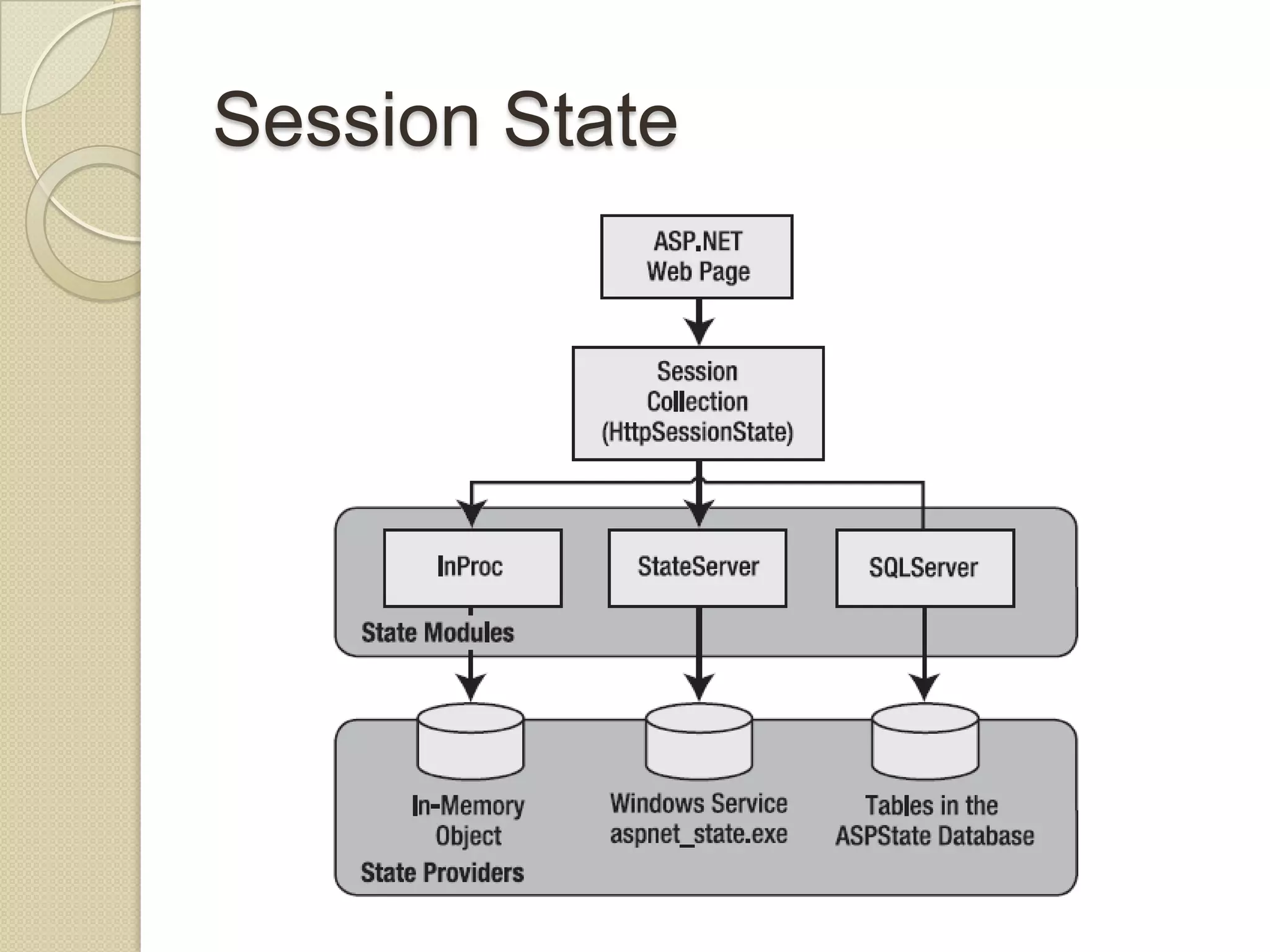 Session State 
