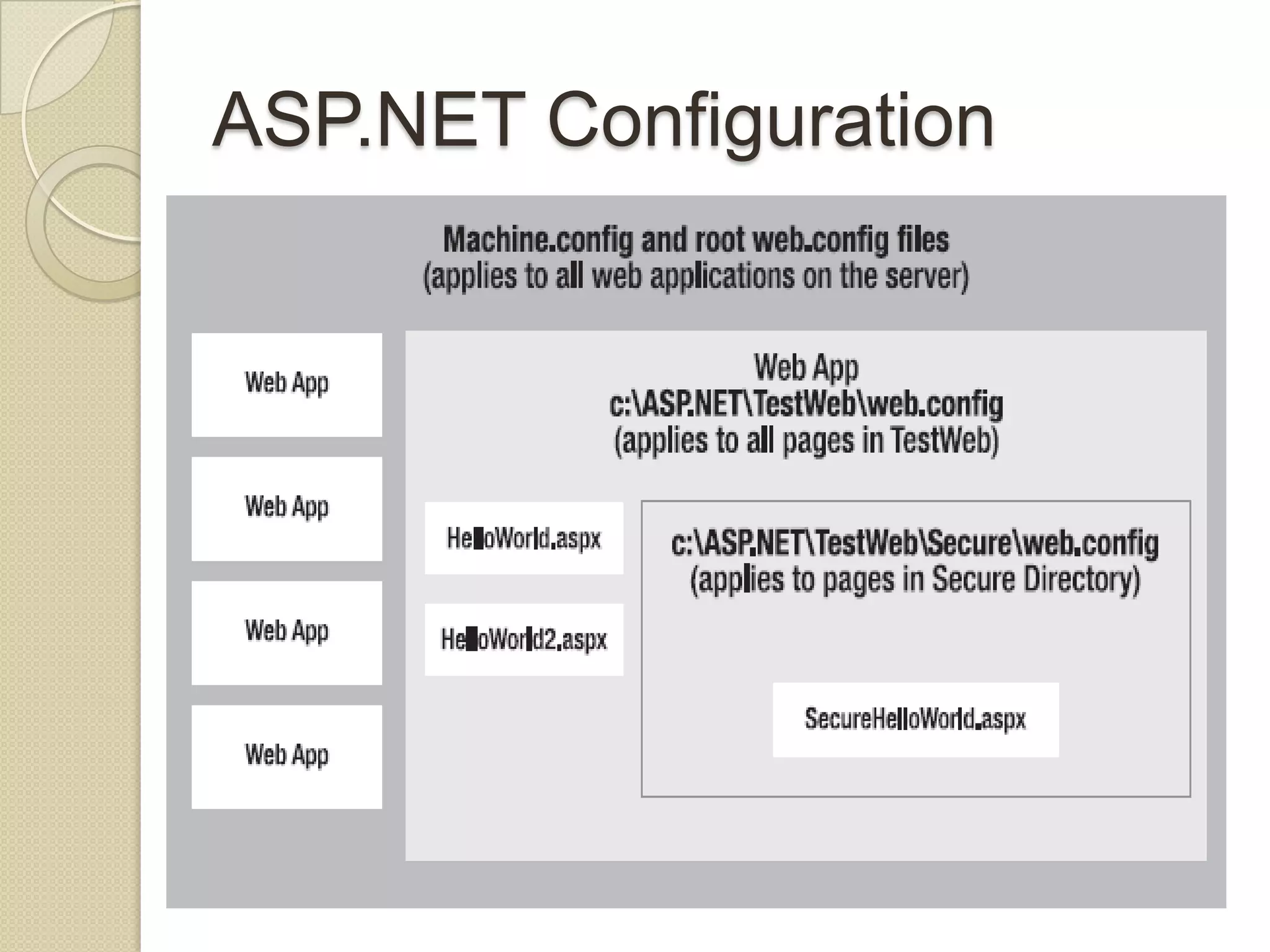 ASP.NET Configuration 
