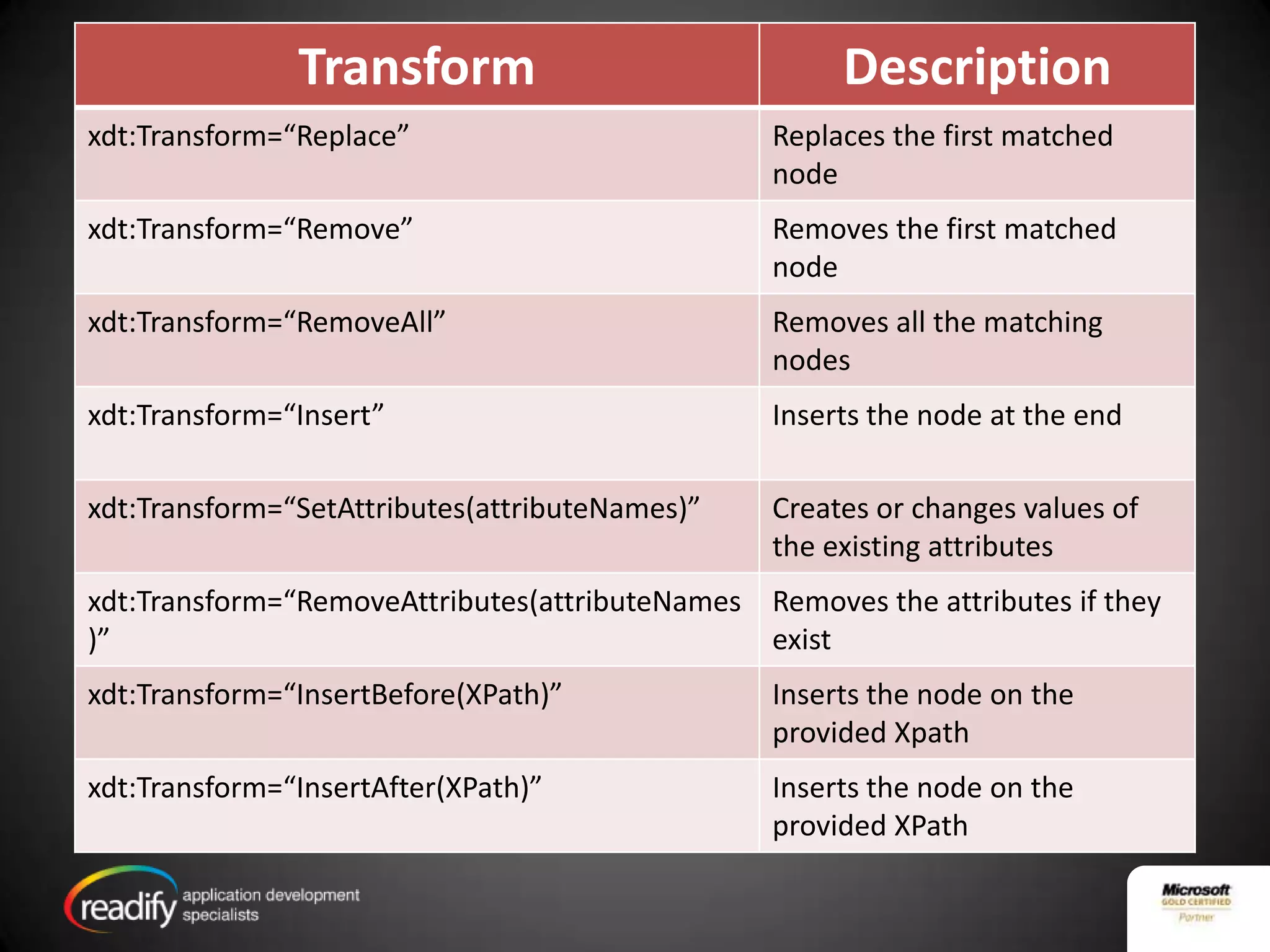 Caching moved to System.Runtime.Caching.dll