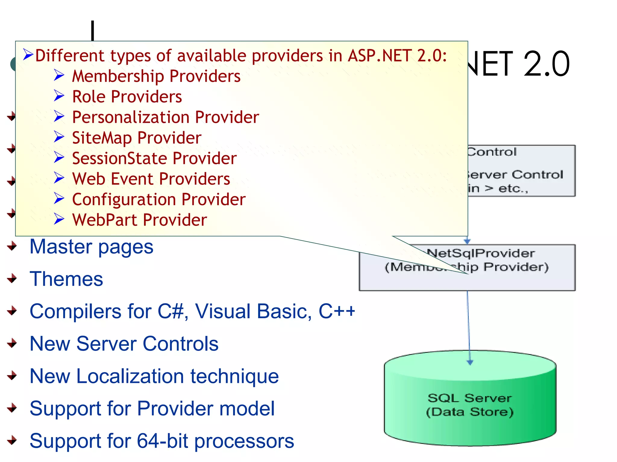 SQL Cache Invalidation.  Membership and Role Management.  Personalization services  Site Navigation Master pages  Themes  Compilers for C#, Visual Basic, C++, and J#. New Server Controls New Localization technique  Support for Provider model Support for 64-bit processors  New Features of ASP.NET 2.0 Different types of available providers in ASP.NET 2.0: Membership Providers Role Providers  Personalization Provider SiteMap Provider SessionState Provider Web Event Providers Configuration Provider WebPart Provider 