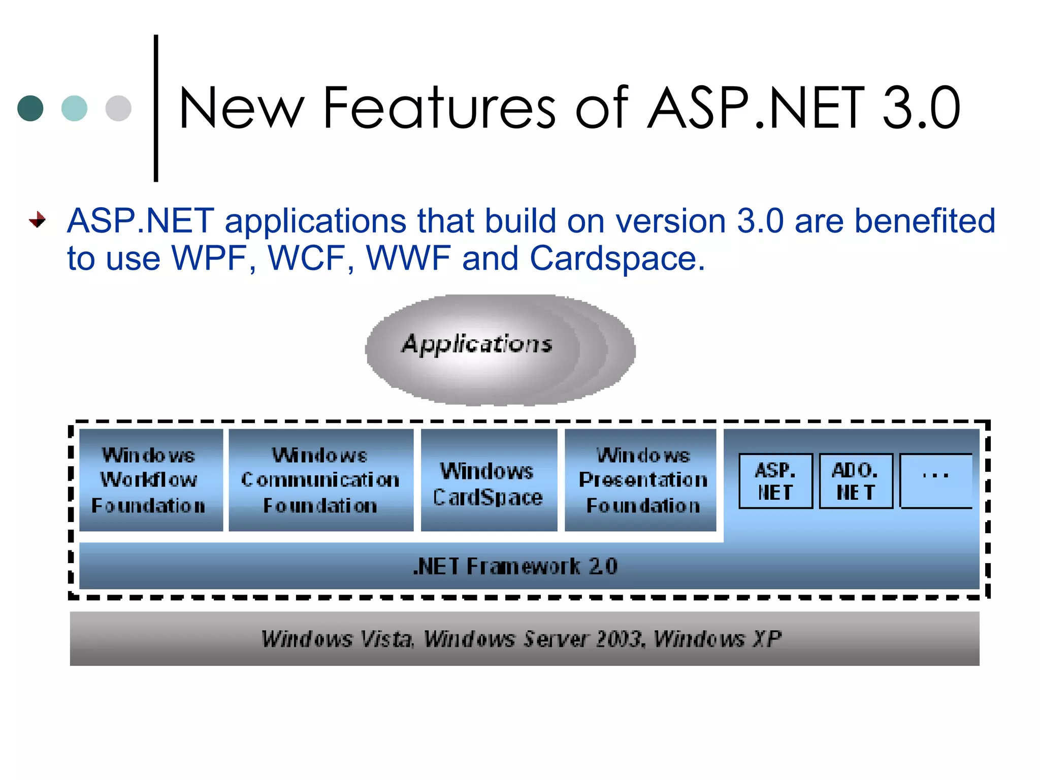ASP.NET applications that build on version 3.0 are benefited to use WPF, WCF, WWF and Cardspace.  New Features of ASP.NET 3.0 