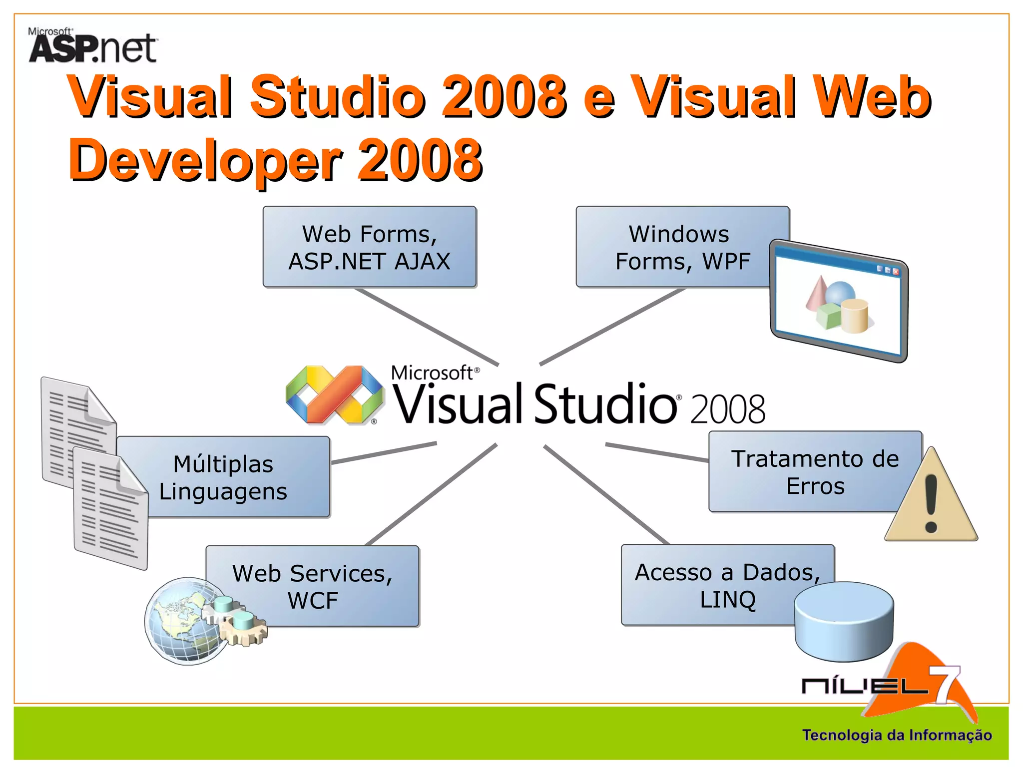 Visual Studio 2008 e Visual Web Developer 2008 Web Forms, ASP.NET AJAX Múltiplas Linguagens Web Services, WCF Acesso a Dados, LINQ Tratamento de Erros Windows  Forms, WPF 
