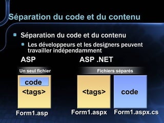 Séparation du code et du contenu Séparation du code et du contenu Les développeurs et les designers peuvent travailler indépendamment Form1.asp Form1.aspx Form1.aspx.cs <tags> <tags> code code Fichiers séparés Un seul fichier ASP ASP .NET 