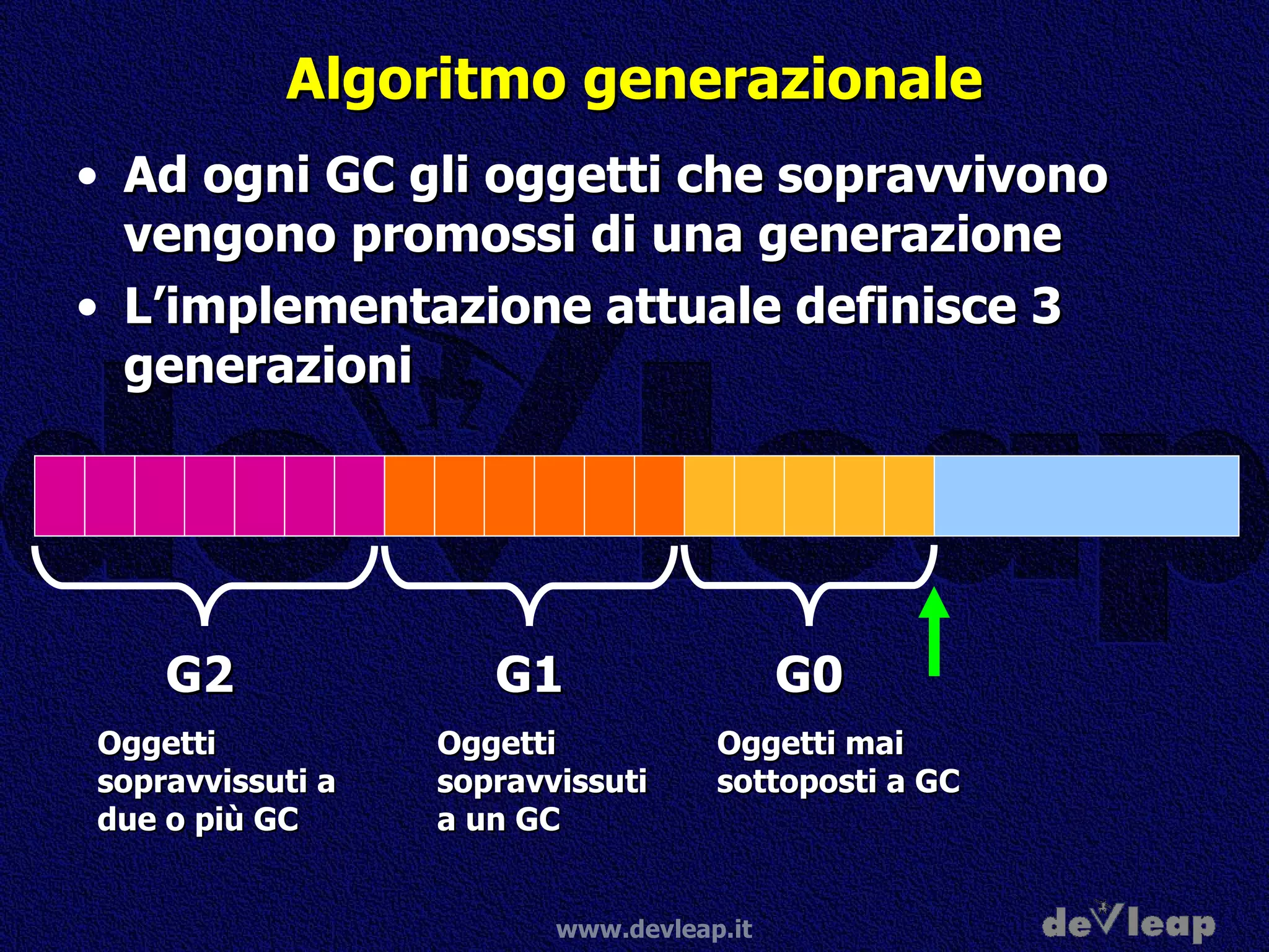 Algoritmo generazionale Ad ogni GC gli oggetti che sopravvivono vengono promossi di una generazione L’implementazione attuale definisce 3 generazioni G2 Oggetti sopravvissuti a due o più GC G1 Oggetti sopravvissuti a un GC G0 Oggetti mai sottoposti a GC 