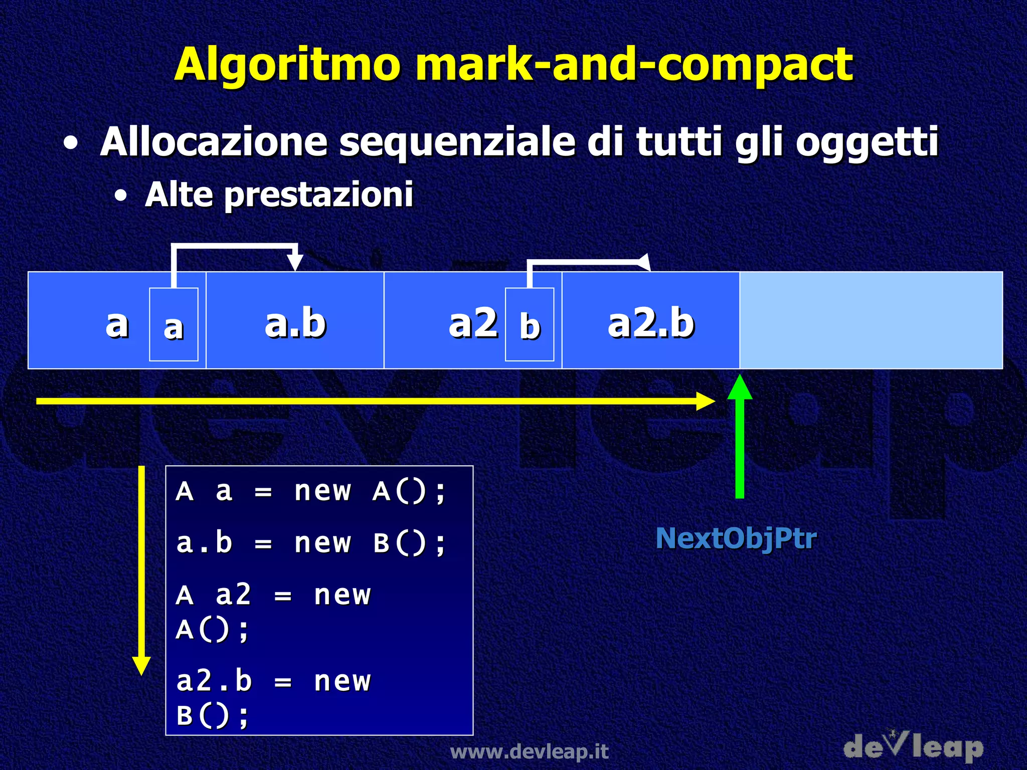 Algoritmo mark-and-compact Allocazione sequenziale di tutti gli oggetti Alte prestazioni a.b a2.b A a = new A(); a.b = new B(); A a2 = new A(); a2.b = new B(); NextObjPtr a a a2 b 