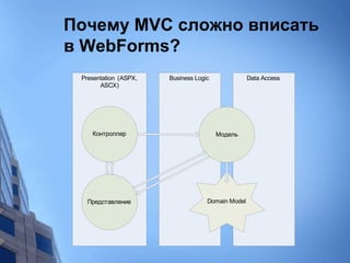 Почему  MVC  сложно вписать в  WebForms ? 