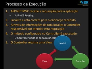 Asp.Net Mvc