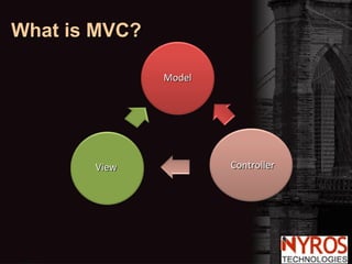 What is MVC? Model Controller View 