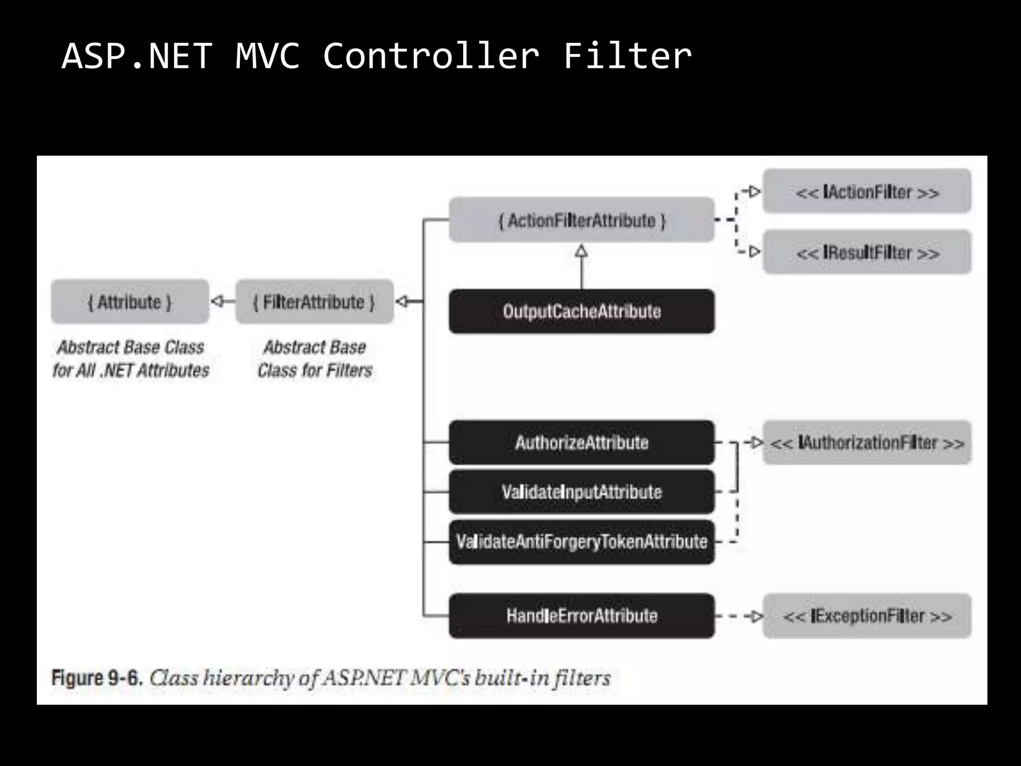 RoutingMVC+RR => the hidden character