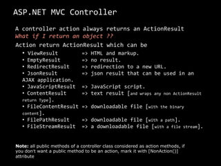 DEMOCreate New ASP.NET MVC ProjectInvestigate ASP.NET MVC Structure