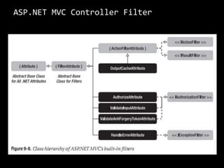 RoutingMVC+RR => the hidden character