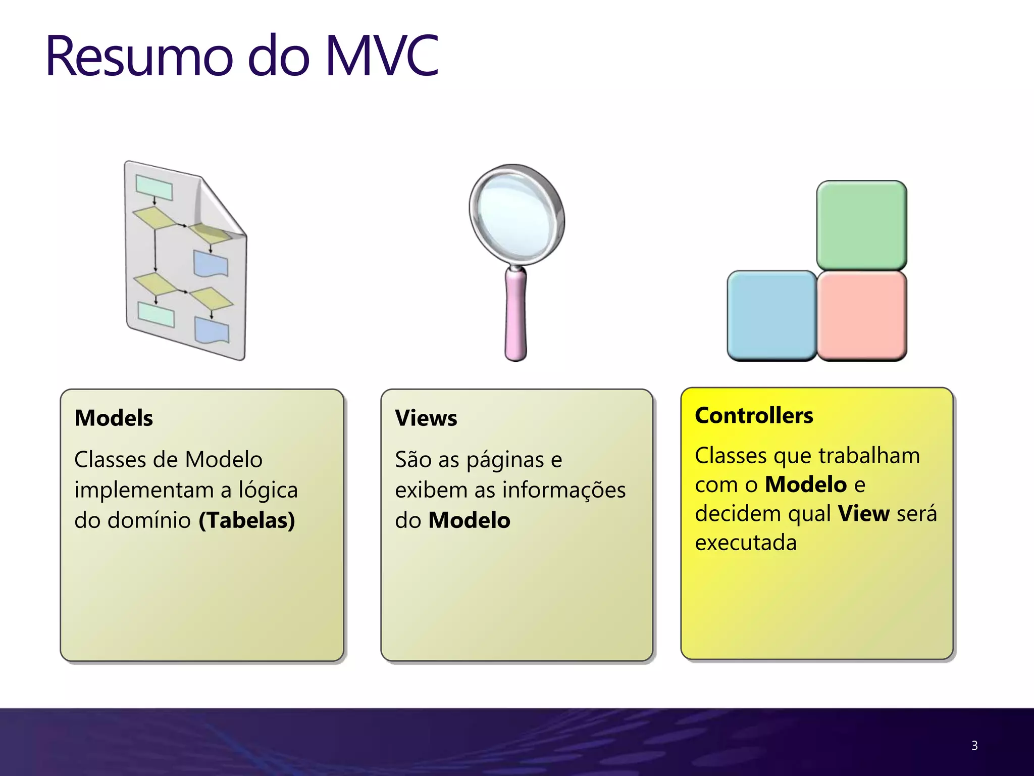 Resumo do MVC




 Models                 Views                   Controllers
 Classes de Modelo      São as páginas e        Classes que trabalham
 implementam a lógica   exibem as informações   com o Modelo e
 do domínio (Tabelas)   do Modelo               decidem qual View será
                                                executada




                                                                         3
 