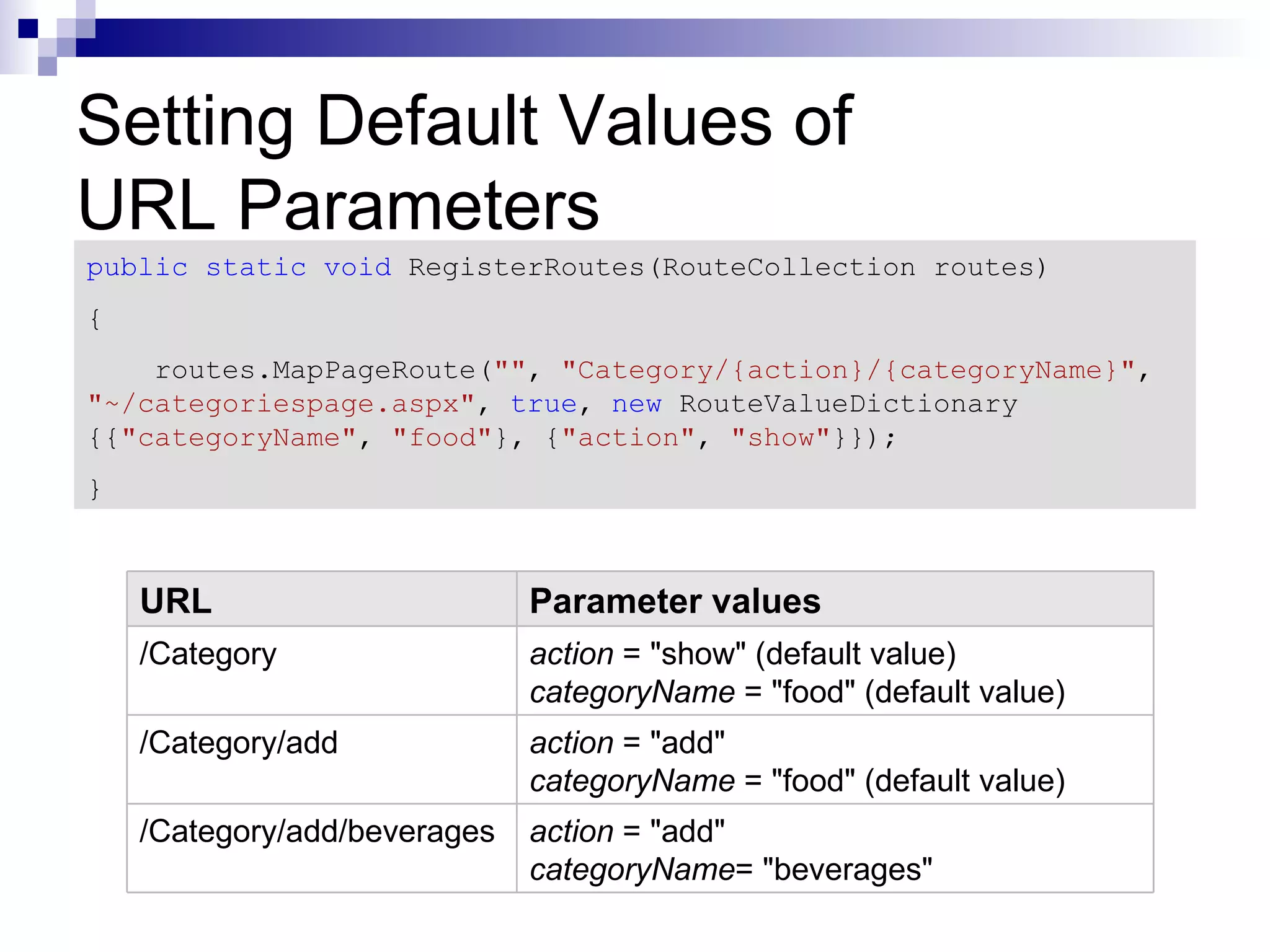 Setting Default Values of URL Parameters public static void RegisterRoutes(RouteCollection routes) { routes.MapPageRoute("", "Category/{action}/{categoryName}", "~/categoriespage.aspx", true, new RouteValueDictionary {{"categoryName", "food"}, {"action", "show"}}); } URL Parameter values /Category action = "show" (default value) categoryName = "food" (default value) /Category/add action = "add" categoryName = "food" (default value) /Category/add/beverages action = "add" categoryName= "beverages" 