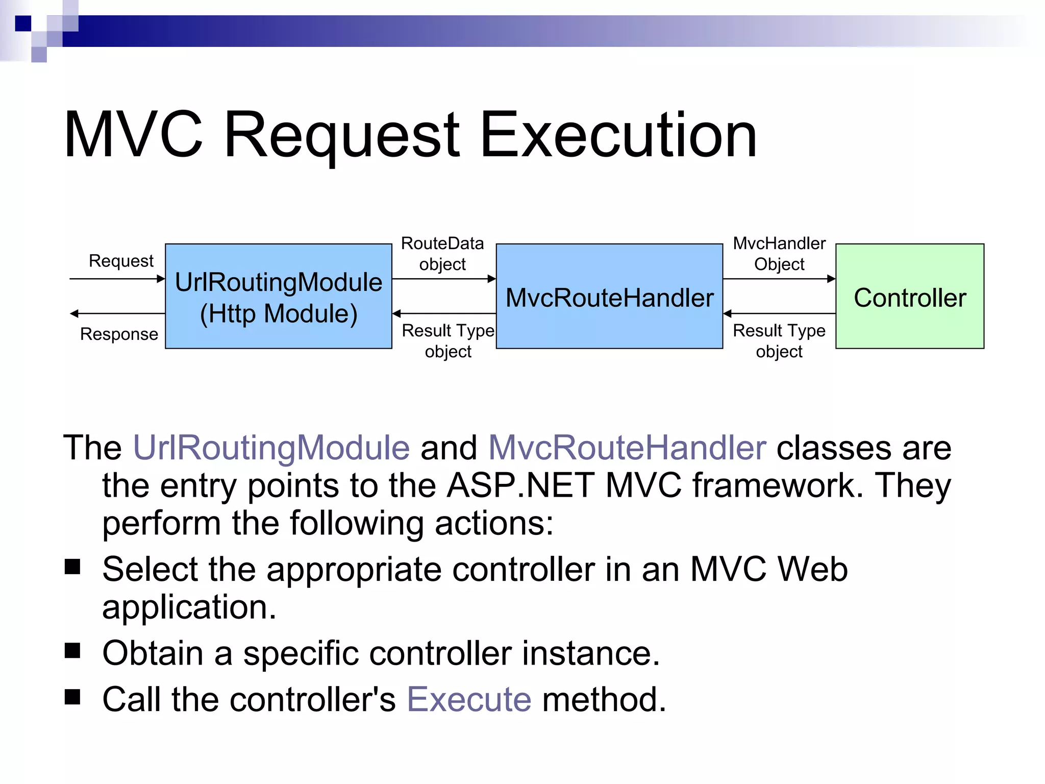 MVC Request Execution RouteData MvcHandler Request object Object UrlRoutingModule MvcRouteHandler Controller (Http Module) Response Result Type Result Type object object The UrlRoutingModule and MvcRouteHandler classes are the entry points to the ASP.NET MVC framework. They perform the following actions:  Select the appropriate controller in an MVC Web application.  Obtain a specific controller instance.  Call the controller's Execute method. 