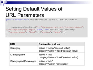 Setting Default Values of
URL Parameters
public static void RegisterRoutes(RouteCollection routes)
{
    routes.MapPageRoute("", "Category/{action}/{categoryName}",
"~/categoriespage.aspx", true, new RouteValueDictionary
{{"categoryName", "food"}, {"action", "show"}});
}



    URL                       Parameter values
    /Category                 action = "show" (default value)
                              categoryName = "food" (default value)
    /Category/add             action = "add"
                              categoryName = "food" (default value)
    /Category/add/beverages   action = "add"
                              categoryName= "beverages"
 