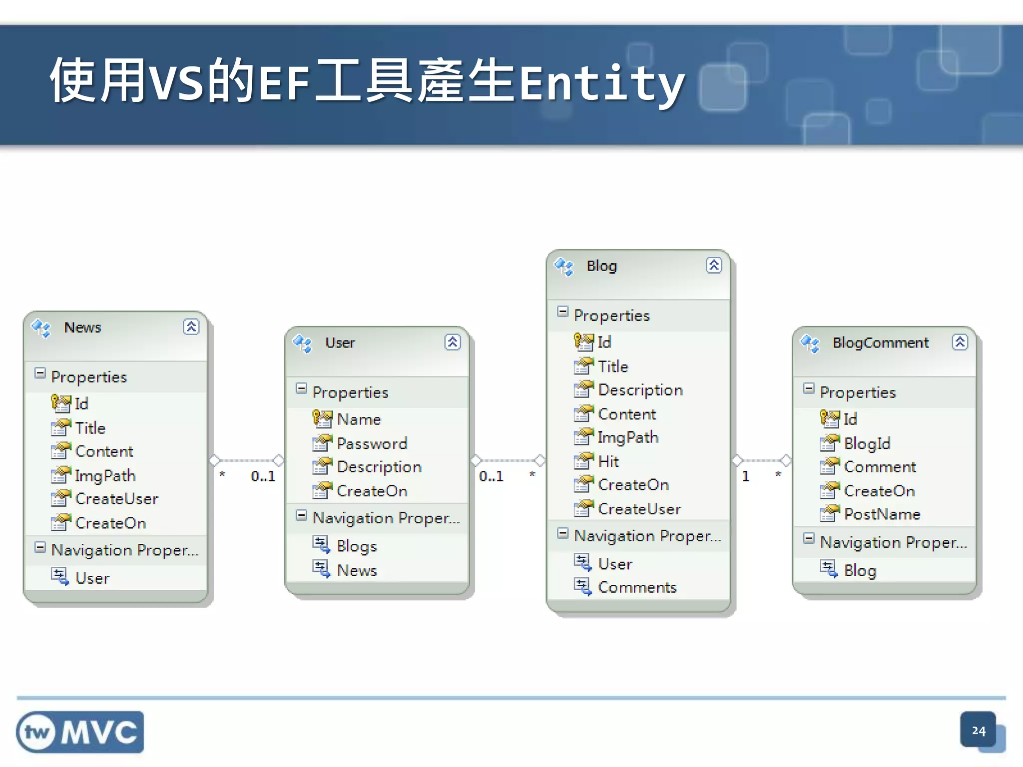 使用VS的EF工具產生Entity 24 