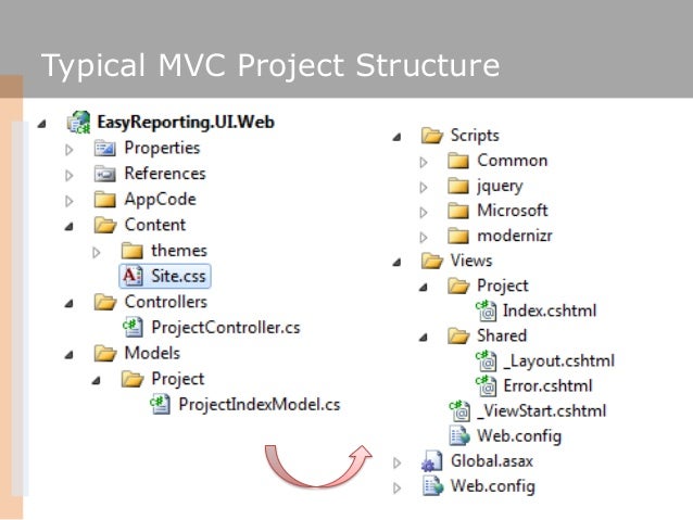 ASP.NET MVC as the next step in web development