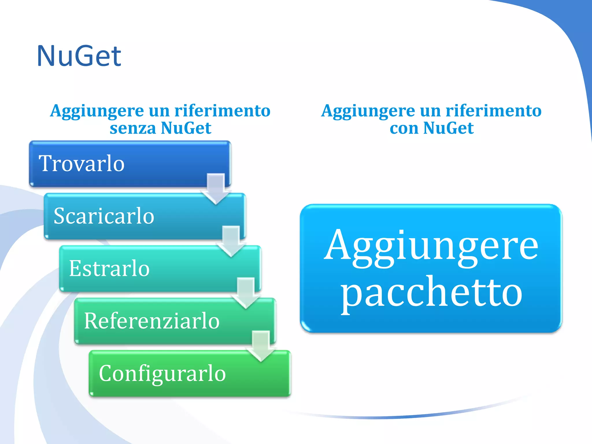 NuGetAggiungere un riferimento senza NuGetAggiungere un riferimento con NuGet