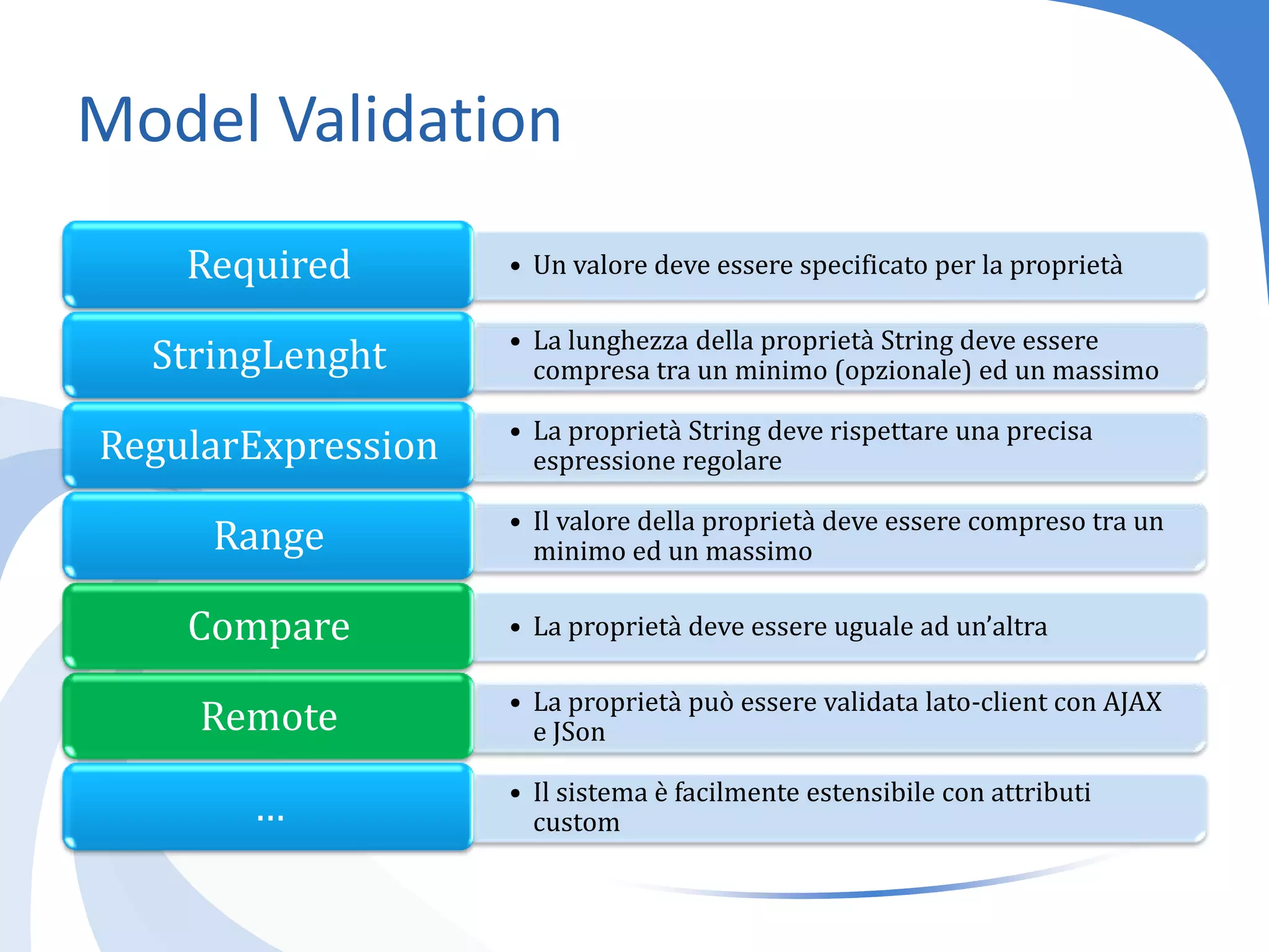 Model Validation