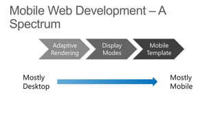 Adaptive   Display    Mobile
Rendering   Modes     Template
 