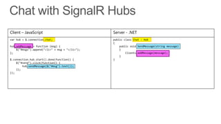 Client – JavaScript                              Server - .NET
var hub = $.connection.chat;                     public class Chat : Hub
                                                 {
hub.addMessage = function (msg) {                    public void SendMessage(string message)
    $("#msgs").append("<li>" + msg + "</li>");       {
};                                                       Clients.addMessage(message);
                                                     }
$.connection.hub.start().done(function() {       }
    $("#send").click(function() {
        hub.sendMessage($("#msg").text());
    });
});
 