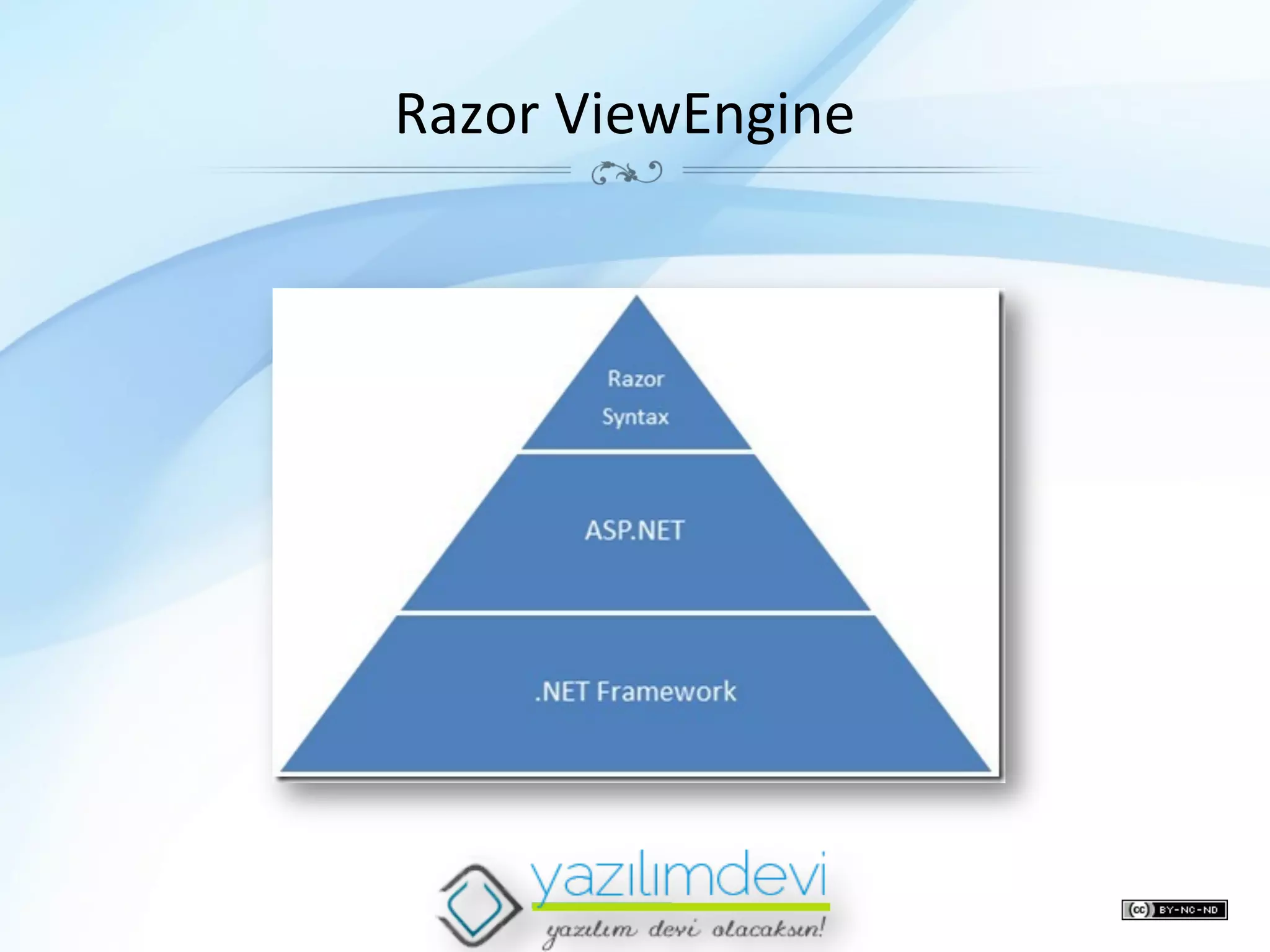 Razor	
  ViewEngine	
  

 