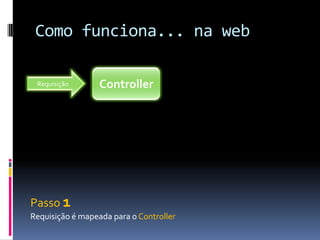 Como funciona... na webControllerRequisiçãoPasso 1Requisição é mapeada para o Controller