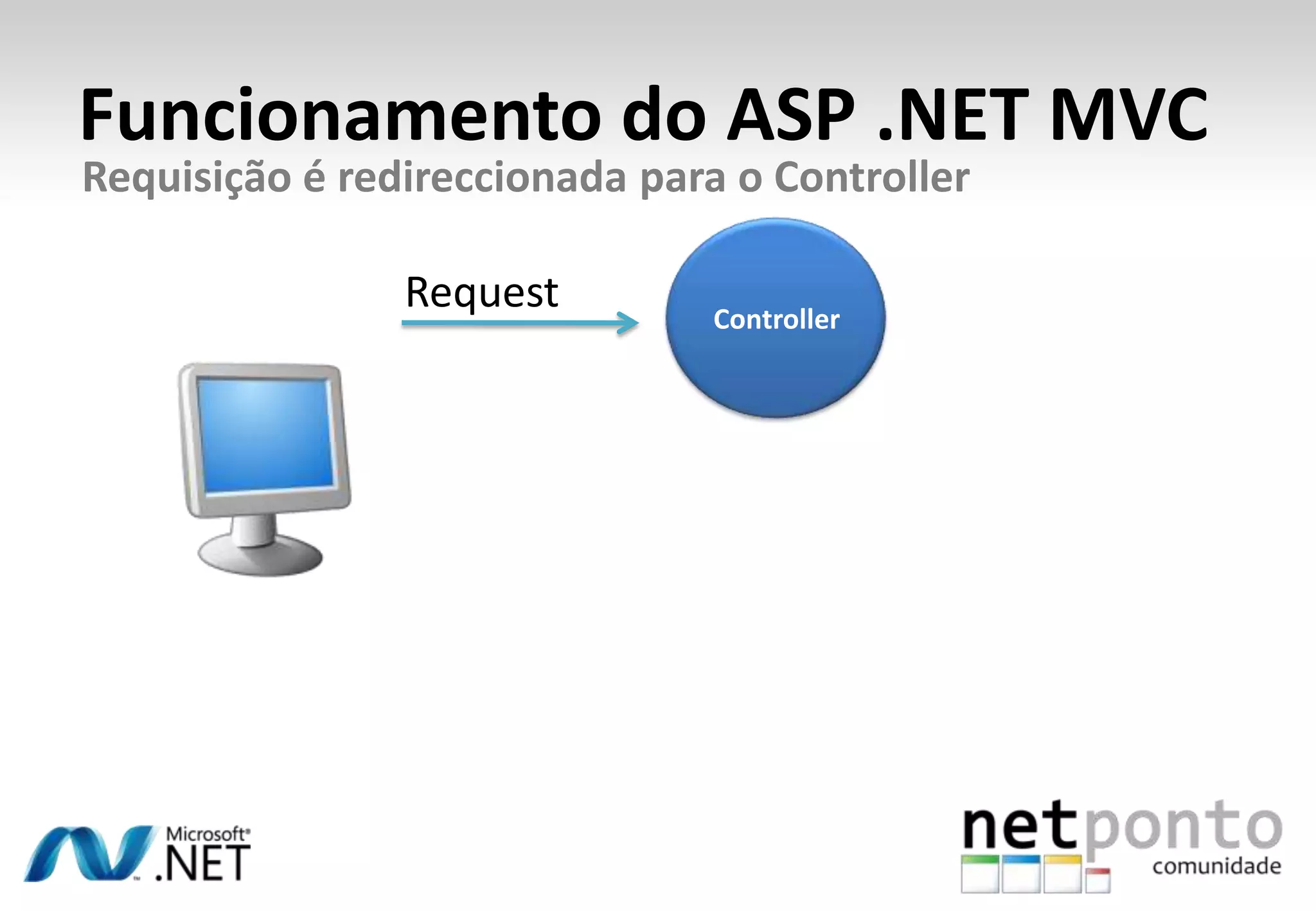 Evolução do ASP .NET MVCMVC ContribProjecto open-source desenvolvido pela comunidade, com novas funcionalidades para o ASP .NET MVC