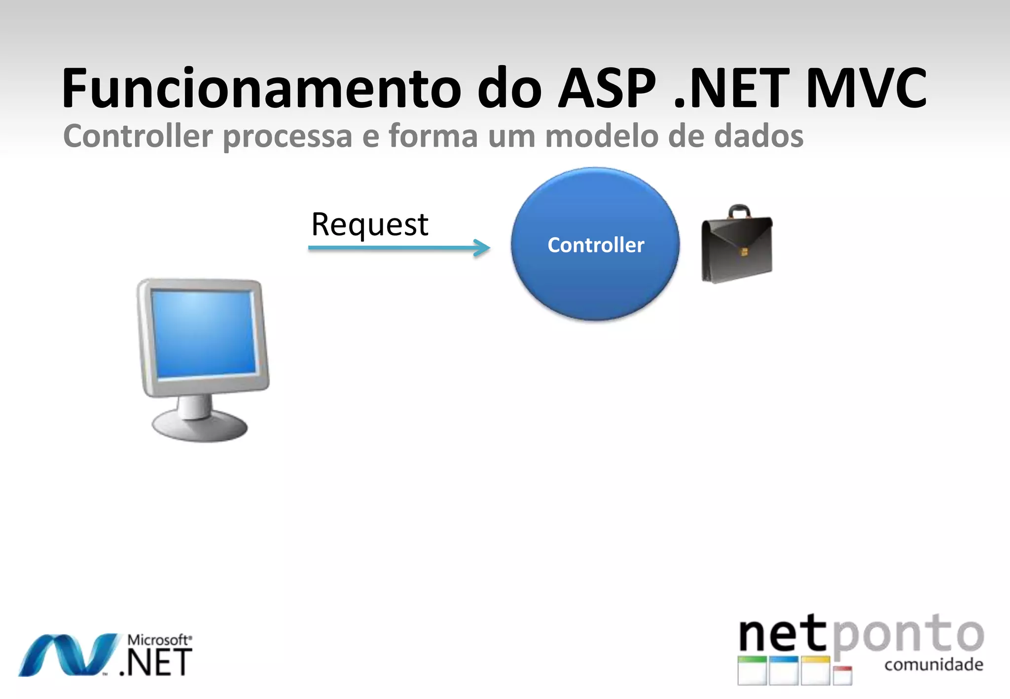 Funcionamento do ASP .NET MVCRequisição é redireccionada para o ControllerControllerRequest