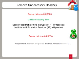 Server: Microsoft-IIS/6.0  UrlScan Security Tool Security tool that restricts the types of HTTP requests that Internet Information Services (IIS) will process Remove Unnecessary Headers Server: Microsoft-IIS/7.0  Admin Dev 
