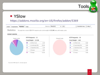 YSlow  https://addons.mozilla.org/en-US/firefox/addon/5369   Tools Dev 