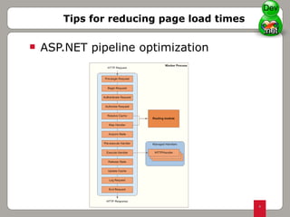 Tips for reducing page load times ASP.NET pipeline optimization Dev 