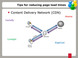 Content Delivery Network (CDN) Tips for reducing page load times EdgeCast Akamai Limelight Cachefly All 