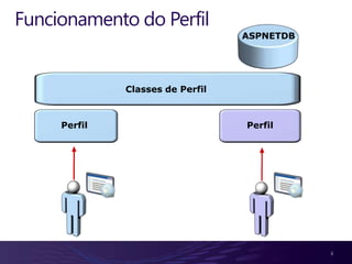 Funcionamento do Perfil
                                  ASPNETDB




              Classes de Perfil



     Perfil                       Perfil




                                             3
 