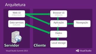 Visual Studio Summit 2013
Arquitetura
Web UI
HTML/CSS/JS
Data services
JSON/XML
Browser UI
HTML/CSS
Aplicação
JS
Dados
JS
Local storage
Navegação
 