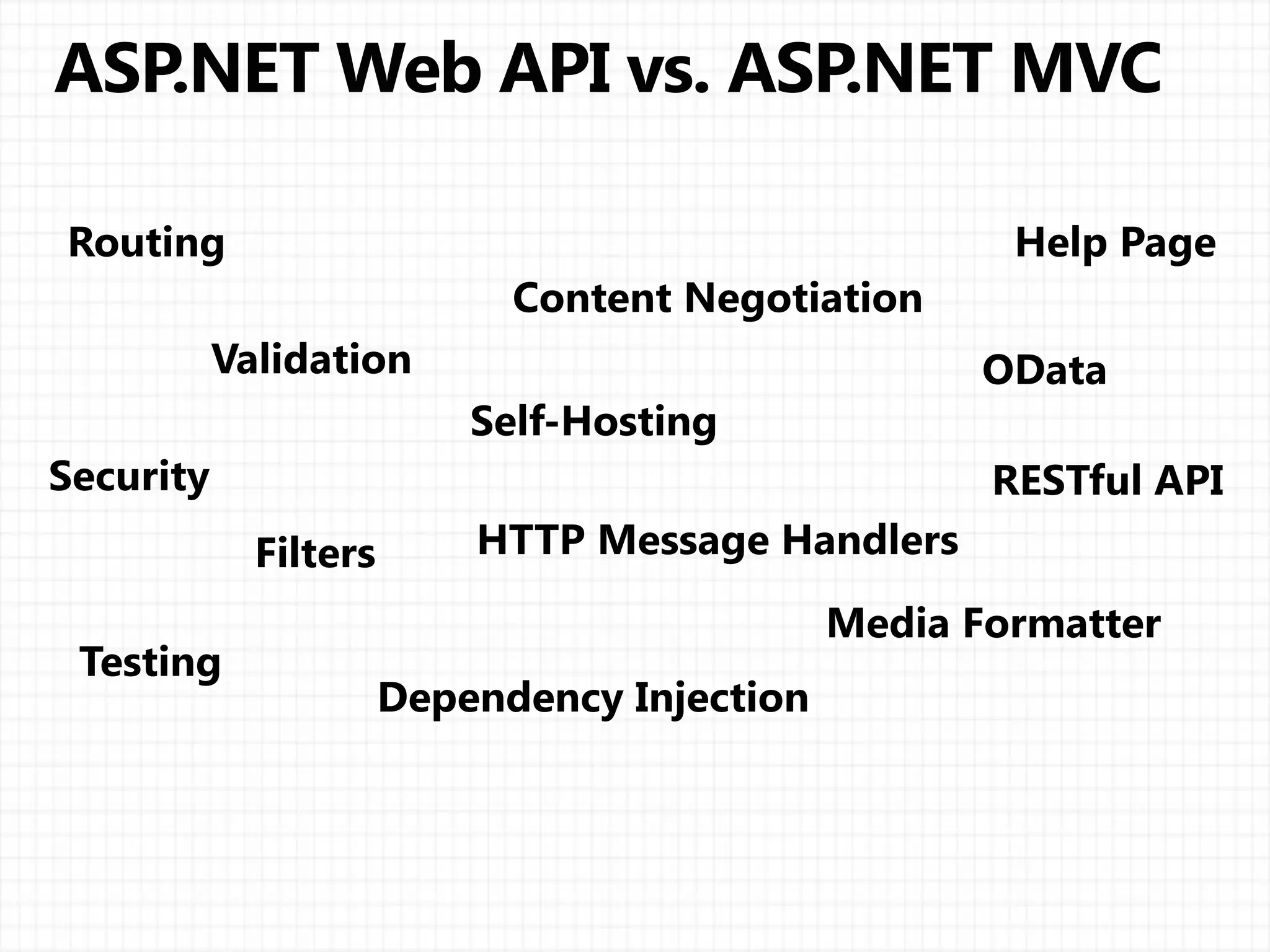 Dependency Injection
Filters
Content Negotiation
Testing