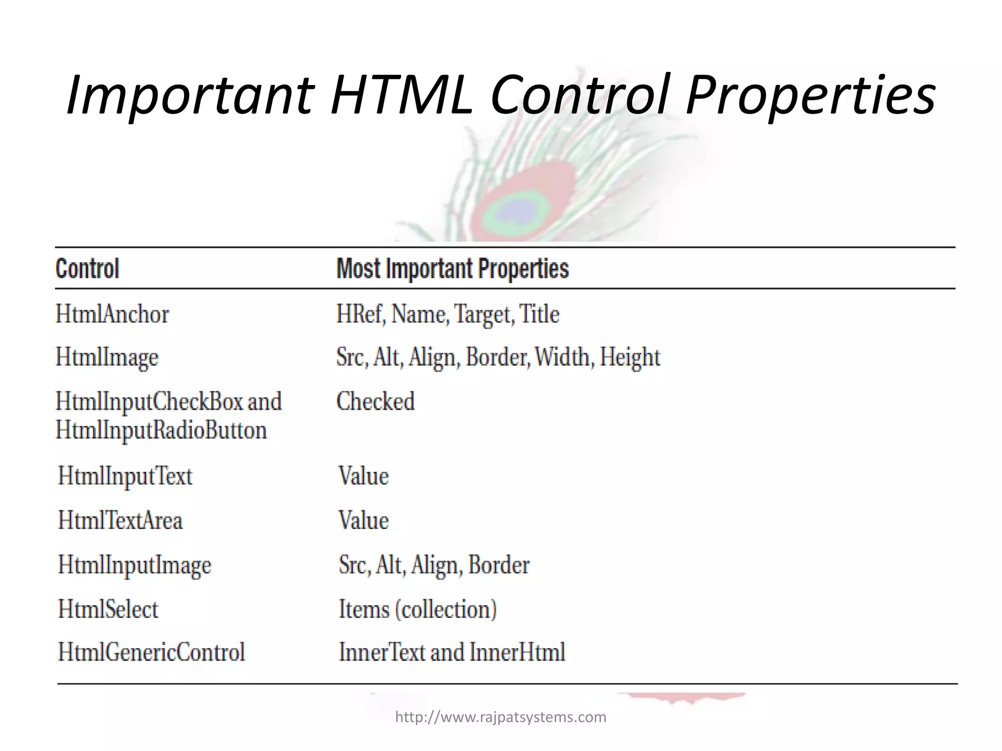 Important HTML Control Properties http://www.rajpatsystems.com 